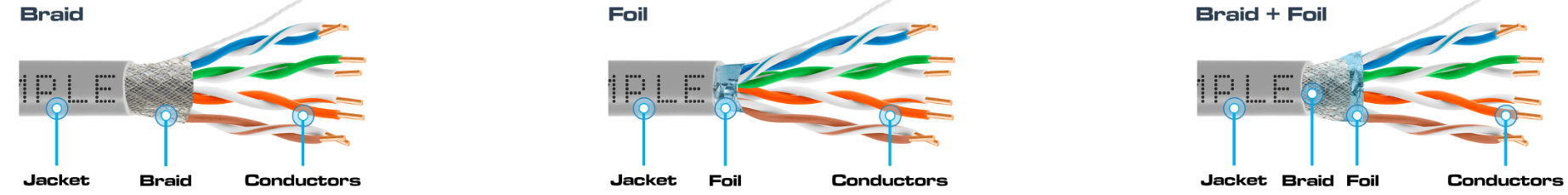 Cat5 cables BRAID and FOIL explanation